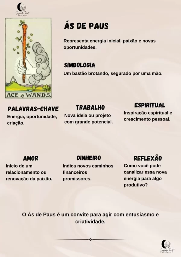 Guia Rápido do Tarot - Image 3