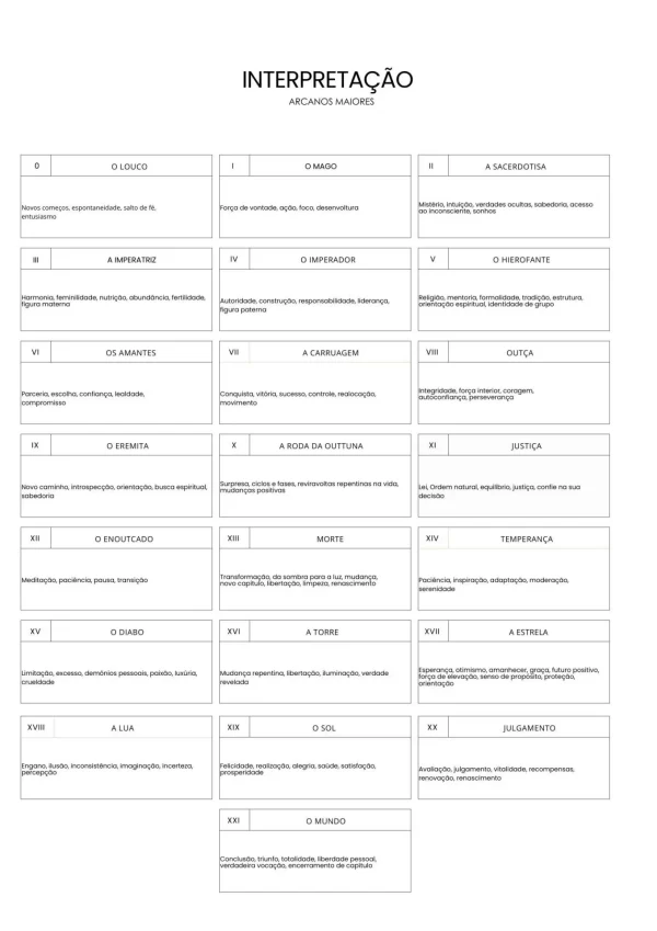 Tiragens de Tarô para o dia a dia - Image 3